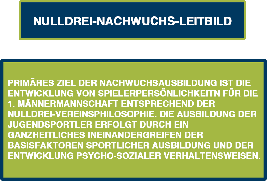 nachwuchs_leitbild_grafik2