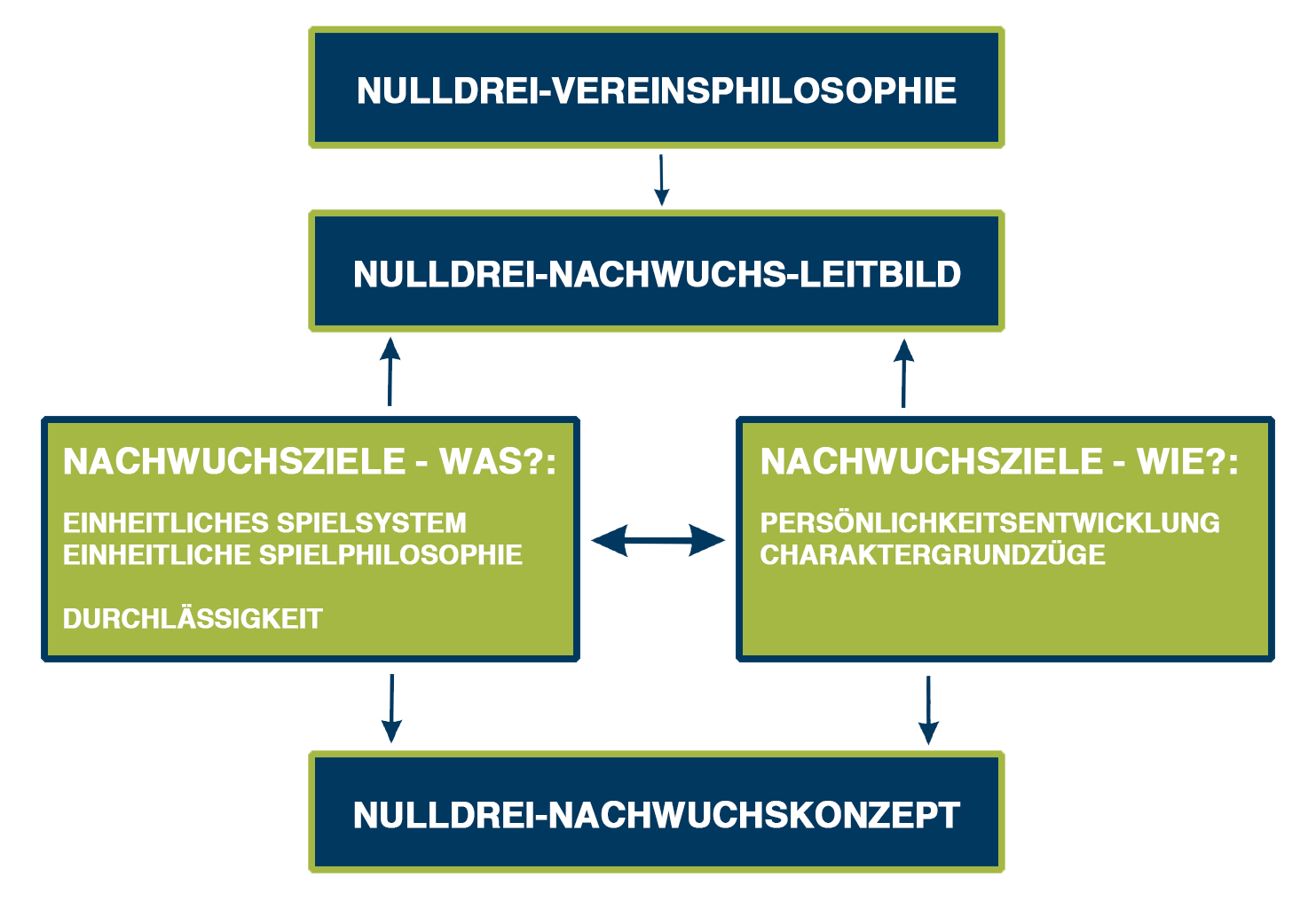 nachwuchs_nachwuchskonzept_grafik1