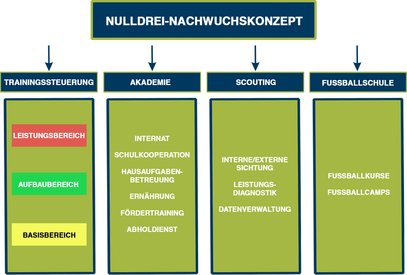 nachwuchs_nachwuchskonzept_grafik3