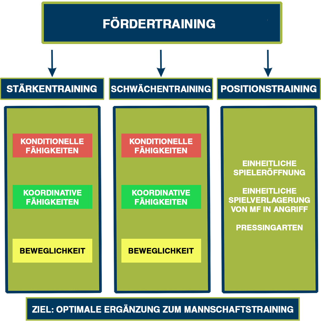 nachwuchs_foerdertraining_grafik4