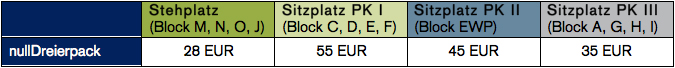 150204_ticketpreise_nulldreierpack_cottbus